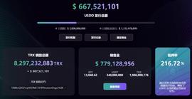 USDD:USDD已完成重要升级，当前抵押率超216%-ODAILY_稳定币