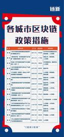 300:33省市出台区块链专项政策，上海出户口、南京出300万补贴抢人才_Optimism BOB