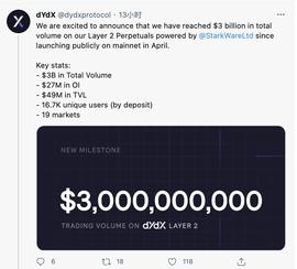 ARK:dYdX上Layer2 Perpetuals总交易量达30亿美元_STA