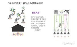 DAPP:Dfinity何以成为破局者—民主治理_DAP