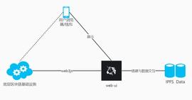 RON:创宇区块链：传统安全与IPFS间的安全性研究-ODAILY_Wrapped Elrond