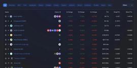 RAGE:DeFiLlama：JustLend成为TVL 排名前三的借贷协议-ODAILY_JUS
