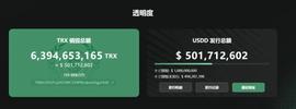 SDD:波场去中心化算法稳定币USDD发行总额突破5亿美元，对应TRX销毁量超63亿枚-ODAILY_区块链