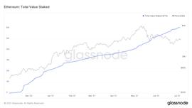 ETH2.0:数据：ETH 2.0上的质押量已突破600万枚，每日新增验证者降至不足2人_Aave USDC