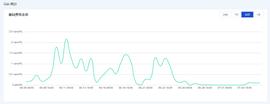 FILE:Filecoin网络惊现“喝茶费”，矿工是否选择批量证明的临界点在哪里？_filecoin币今日人民币价格