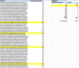 USD:鲸鱼出动支持Eth 2.0，单日向存款合约地址存入10万枚ETH_XY Finance