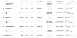 YGG:波场去中心化算法稳定币USDD跻身CoinMarketCap市值排名Top100-ODAILY_usdd币怎么挖矿