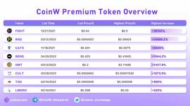EFI:Pizza节周而复始，CoinW“每一天让财富发生”-ODAILY_COI