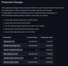 ECOIN:狗狗币核心开发者Patrick Lodder提议将默认费率降至0.01DOGE_COIN