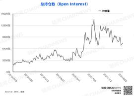 NFT:加密货币持仓周报 | 多空博弈白热化，两类大型机构现罕见逆向操作_tron