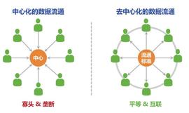 FILE:观点：为什么说Swarm不是下一个Filecoin？_Ebzz Swarm