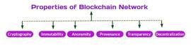 LIBRA:思考 | 为什么区块链物联网被频频重提？_LibraFace
