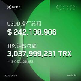 USD:波场去中心化算法稳定币USDD发行总额突破2.4亿美元，对应TRX销毁量超30亿枚-ODAILY_USDD