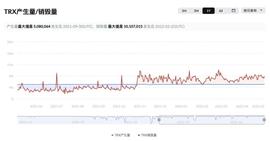 TRO:TRX连续二十七周通缩，通缩量达3.82亿枚-ODAILY_iTRX