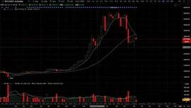 IVO:观点：市场行情如此，难道不是好事儿吗？_BTC