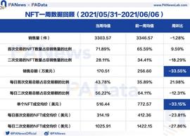 DAP:NFT一周数据回顾：日均销售总额周环比跌超30%，一手市场总体活跃度上升_区块链dapp开发合法吗