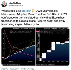 ONE:彭博策略师：BTC已变成有效的储备资产，不再是投机性加密货币_GLON