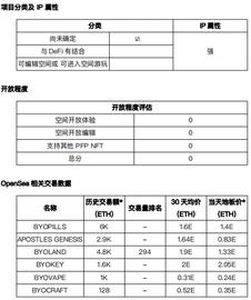 LAND:元宇宙发展状况之「尚未确定」项目调研（2）-ODAILY_candy币怎么兑换人民币