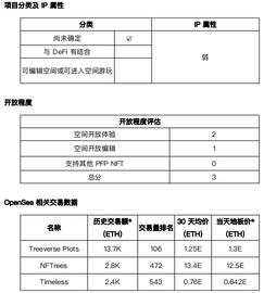 TPS:元宇宙发展状况之「尚未确定」项目调研（1）-ODAILY_OpenSea