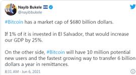 比特币:全球首个比特币合法化国家：这个600万人口小国为何敢第一个吃螃蟹？_TrezarCoin