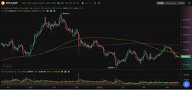 UST:JZL Capital区块链行业周报第17期-ODAILY_DEX价格