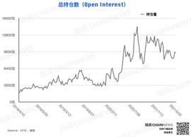 MBL:加密货币持仓周报 | 大跌后机构高度谨慎，散户逃顶后又成功抄底？_Gambling Chain