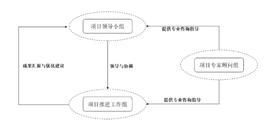 EOS:浙江省区块链“十四五”发展规划是如何炼成的？_WAL