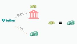 USD:顶峰课堂：稳定币USDT-ODAILY_USDT价格
