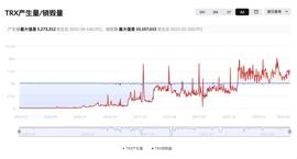 tron:TRX连续二十三周通缩，通缩量达3.09亿枚-ODAILY_TRX