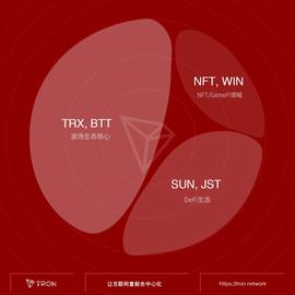 tron:「TRON势力」之“波场生态2022基础战略”-ODAILY_RON