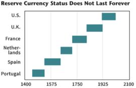 比特币:比特币和美元的消亡_Bitcoin Zero