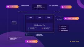 NFT:深度详解DEX 2.0协议DDDX的Vote to earn模式-ODAILY_BAYC币