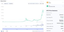 加密货币:暴跌之后，机构又不相信比特币了_加密货币排名
