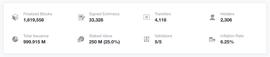 ANTA:Manta Network Dolphin测试网即将迁移至V2版本-ODAILY_Spantale