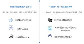 ETF:区块链如何赋能数据治理？_Dapp Token