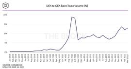 DEX:一文读懂DEX一站式应用DexGuru-ODAILY_GURU