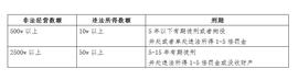 OIN:科普 | 非法经营罪与“帮信罪”是什么？_区块链运用的技术中不包括哪一项a共识算法
