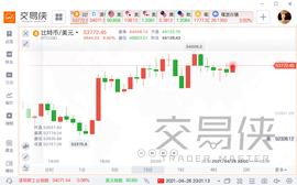 以太坊:主动出击！两大资管巨头拟推出加密货币基金_kucoin库币官网