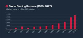 AND:SupraOracles 2022区块链游戏专题报告-ODAILY_区块链适合什么人做