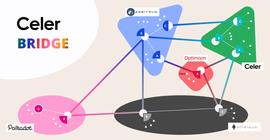 Celer cBridge: 面向Layer-1和Layer-2互联未来的高速低成本价值转移网络