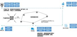 PLA:赋能农业科技：构建“区块链+”农产品质量监管体系_BCD比特币钻石为什么不涨
