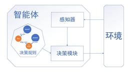 MULTI:DAOrayaki：DAO的计算治理-ODAILY_CORE MultiChain Token