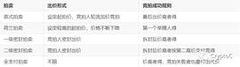EOS:一文详解加密艺术画廊交易机制_PAR