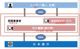 TER:评论：日本银行不会All in CBDC，或会“坐收渔利”_数字货币交易合法吗安全吗