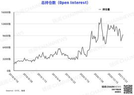 CONT:比特币持仓周报 | 回调「惨遭」机构大户无视，市场看涨情绪浓厚_Content Coin