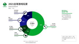 Footprint Analytics:  从多个维度带你进入GameFi领域-ODAILY