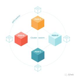 LUS:IPFS存储一致性难题?IPFS-Cluster帮你解决_UST