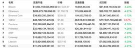 DAN:Cardano加入彭博机，或吸引新一波的潜在投资者_SCARD价格