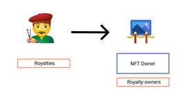 COL:观点丨NFT碎片化如何改进社交代币？_Ink Protocol