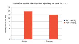 EDO:Vitalik Buterin：超越代币投票的治理-ODAILY_RED DOGE